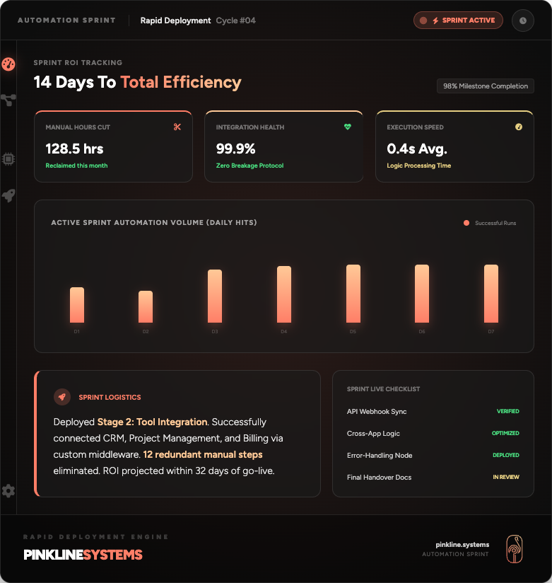 14 days to total efficiency ai sprint