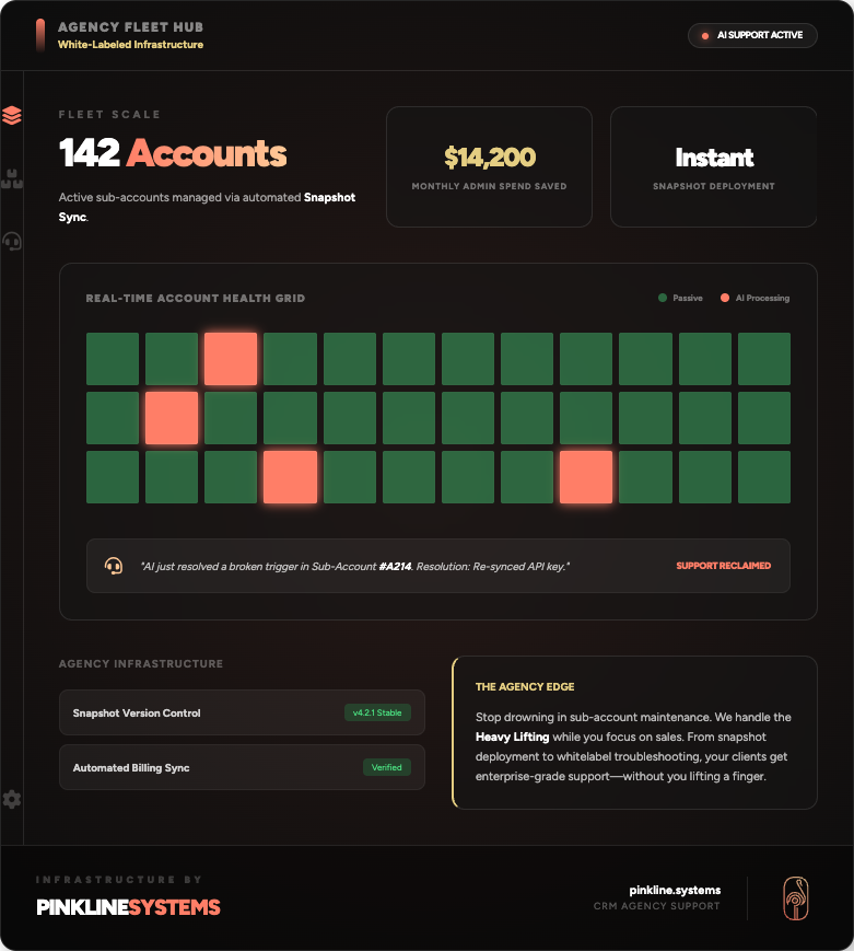 142 accounts active agency automation