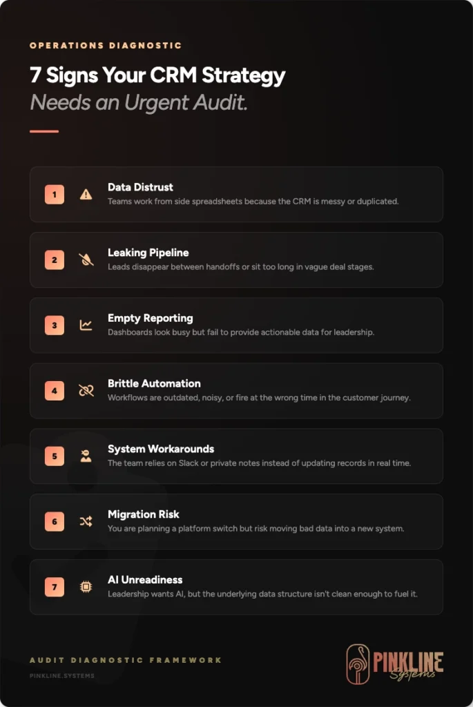 7 signs crm strategy needs audit