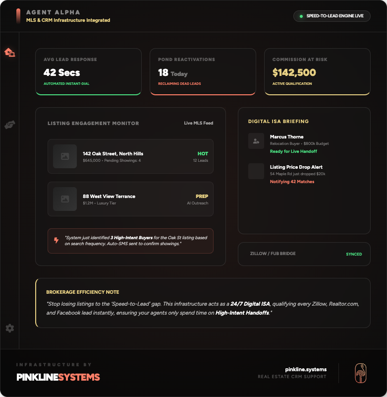 agent alpha real estate dashboard
