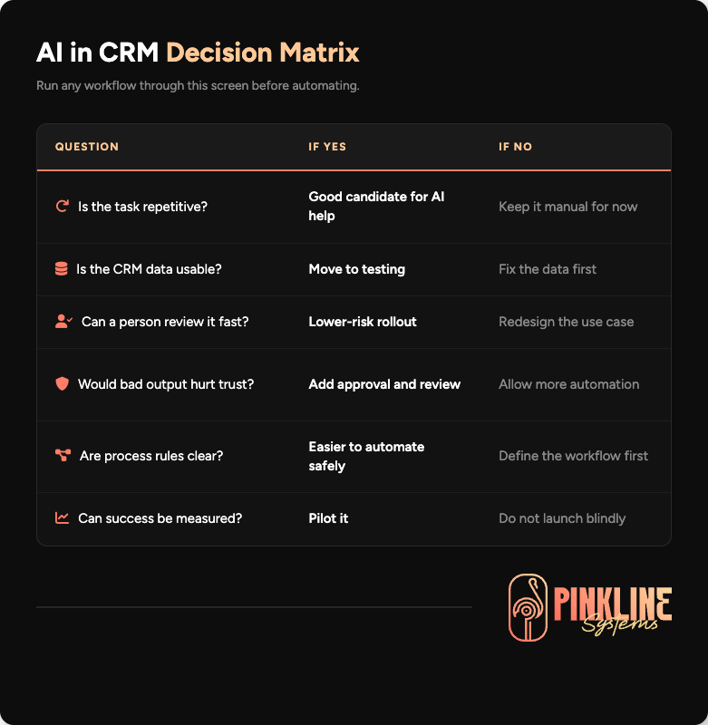ai in crm decision matrix