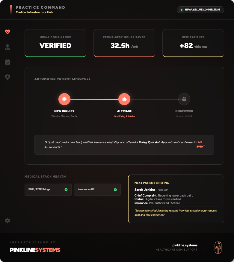 ai workflow health clinics