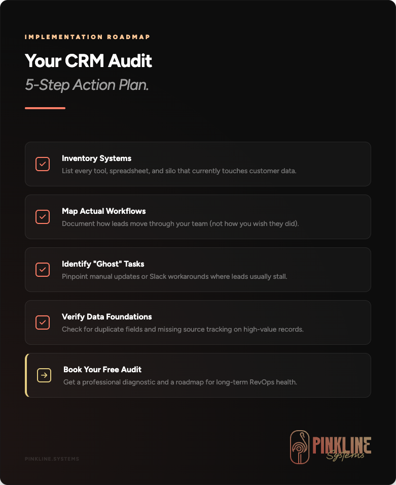 crm audit action plan
