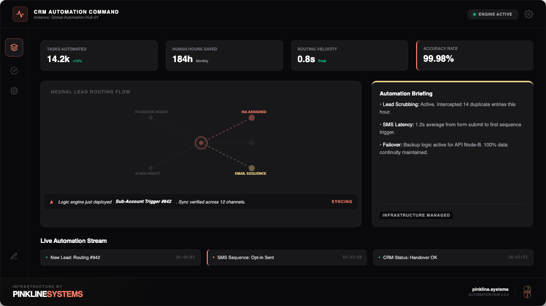 crm automation command dashboard