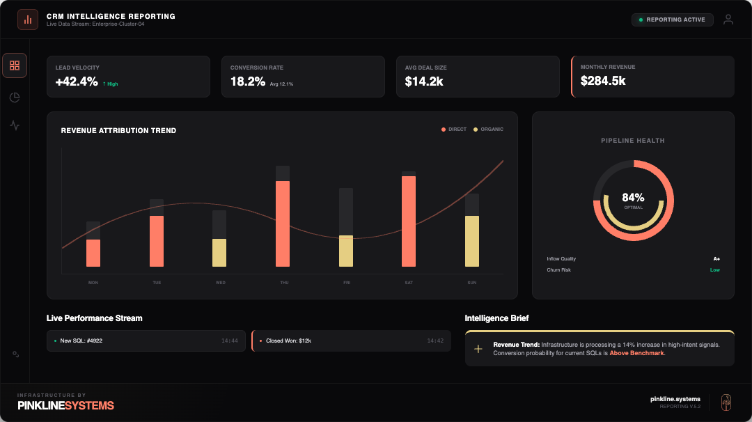 crm intelligence reporting dashboard