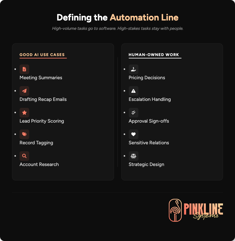 defining the automation line