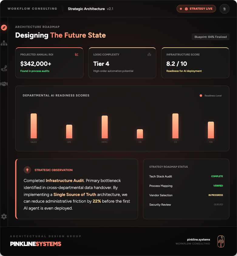 designing the future state ai consulting