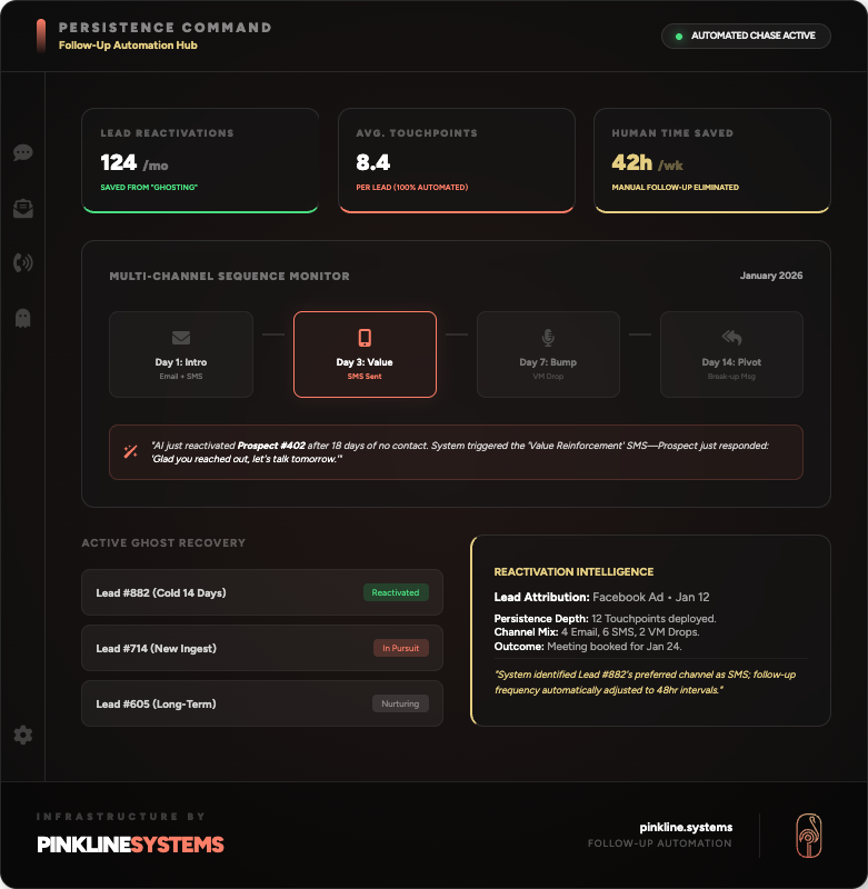 follow up automation dashboard