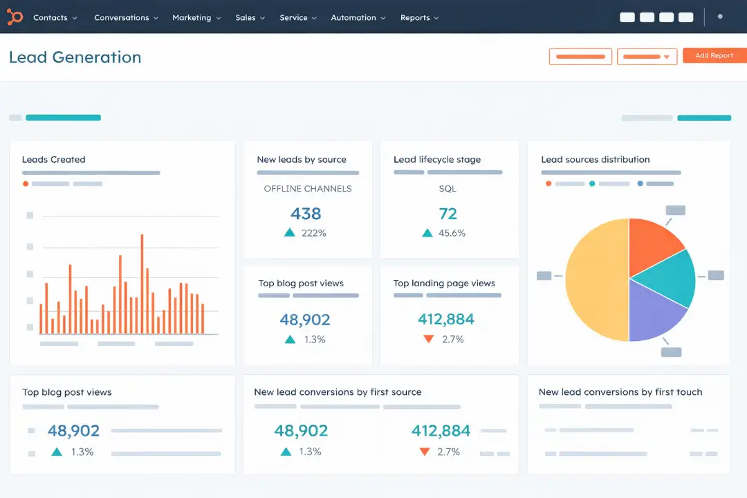 hubspot lead generation dashboard analytics reports