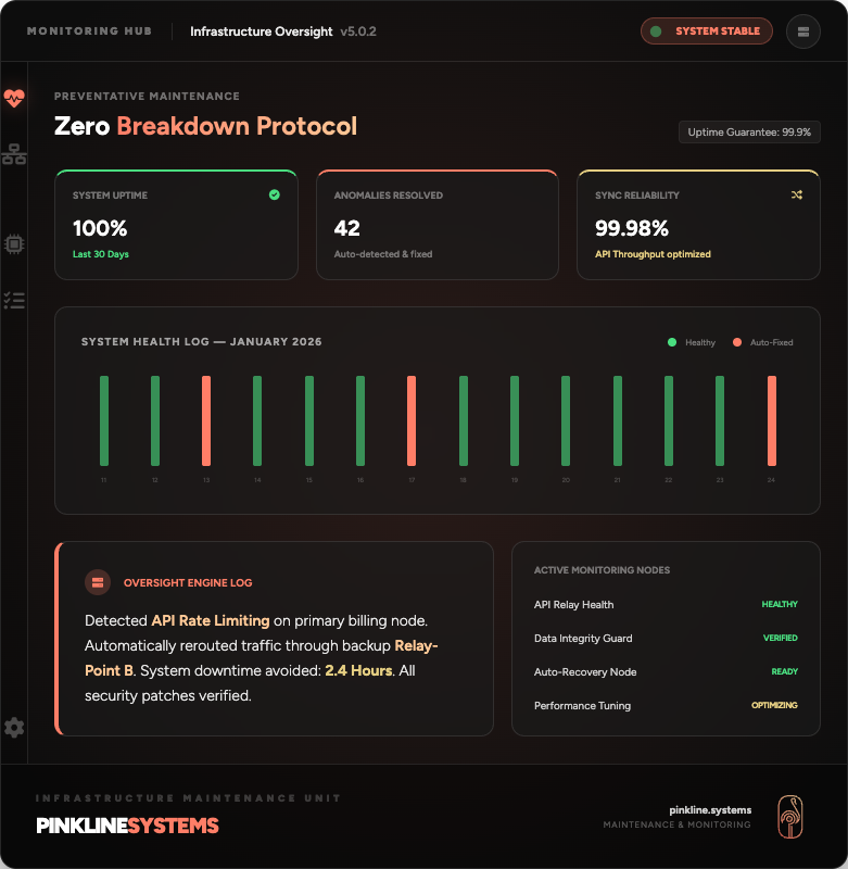 maintenance zero breakdown protocol