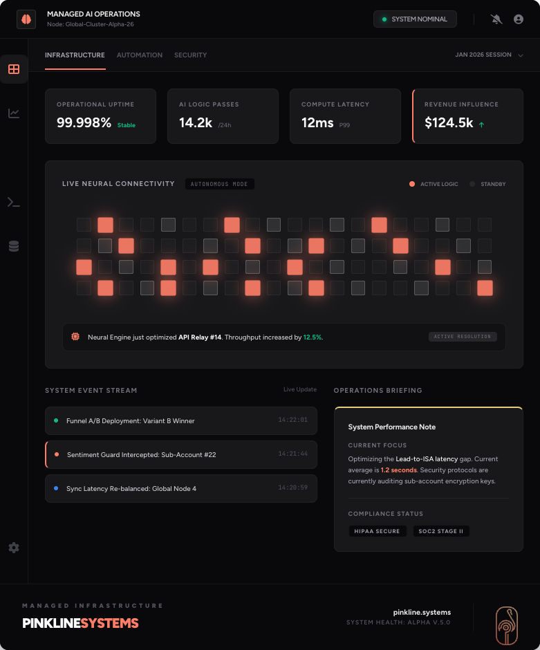 managed ai operations (1)