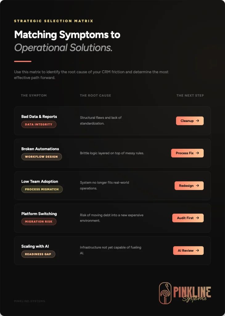 marketing systems to operational solutions