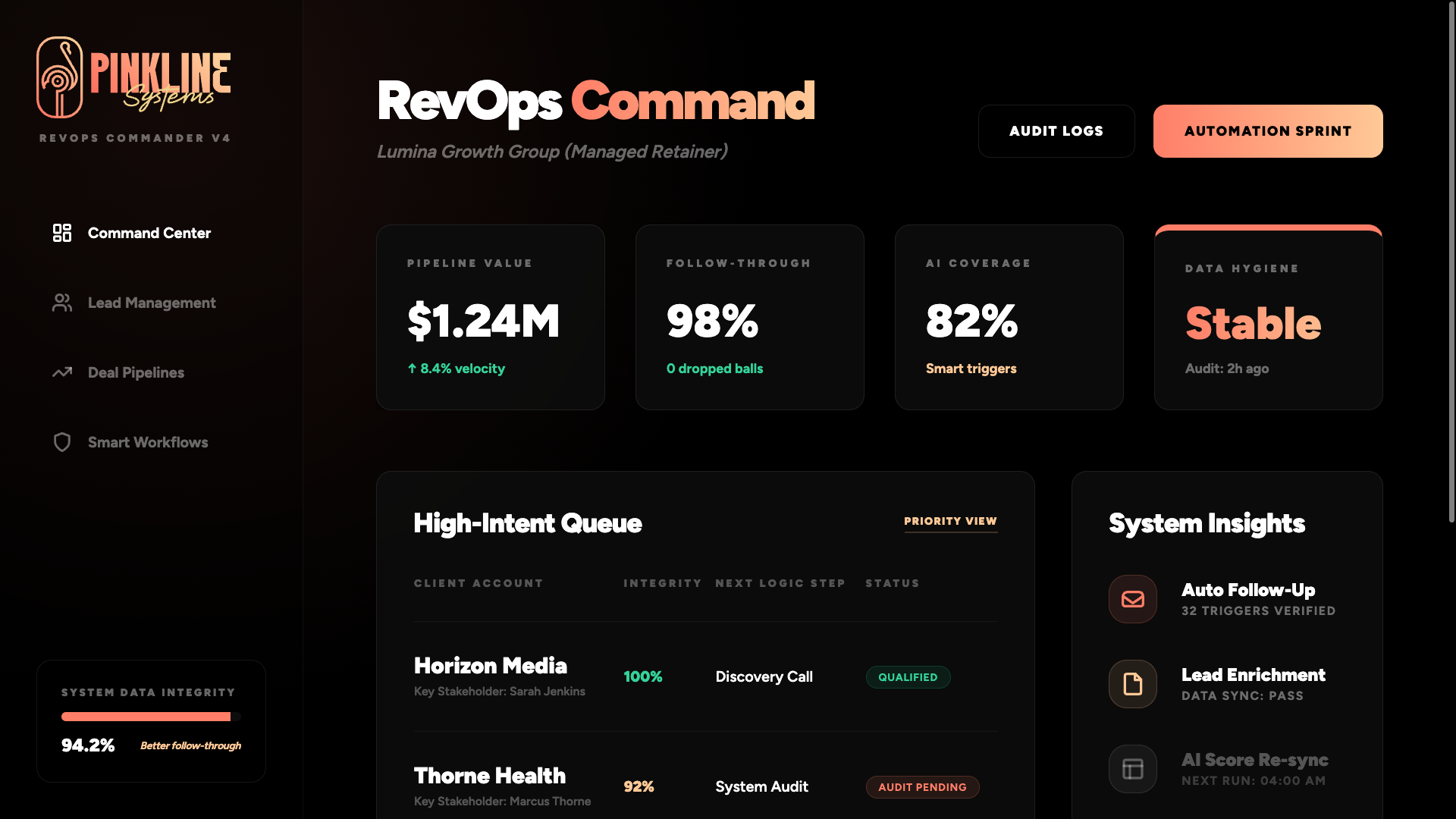 pinkline revops command dashboard dark