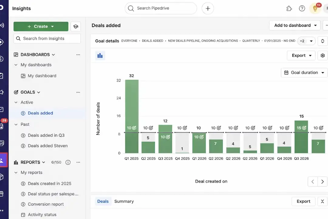 pipedrive insights deals added goal report chart