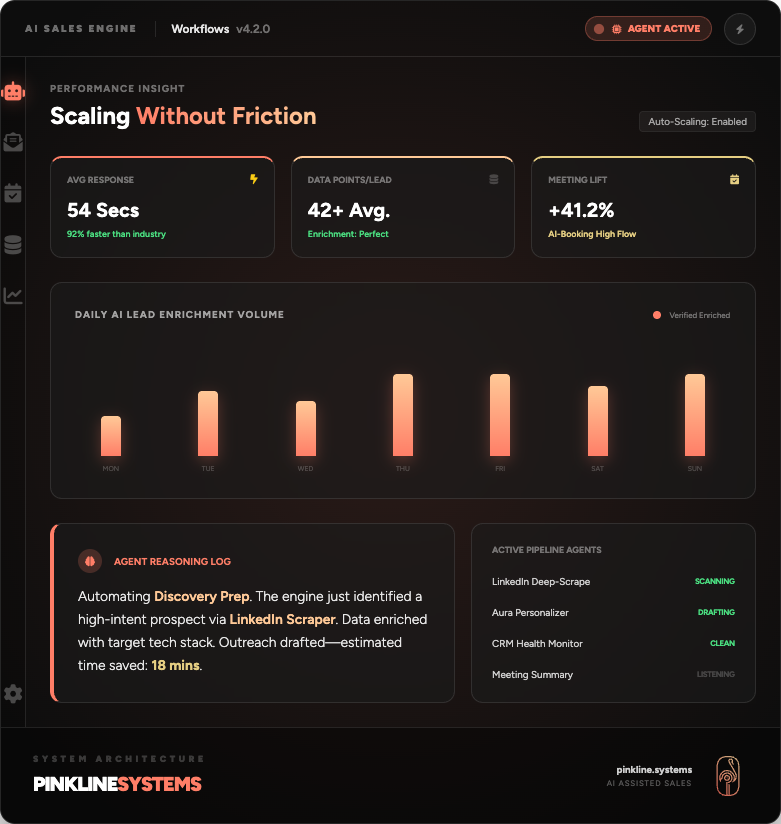 promo scaling without friction ai sales