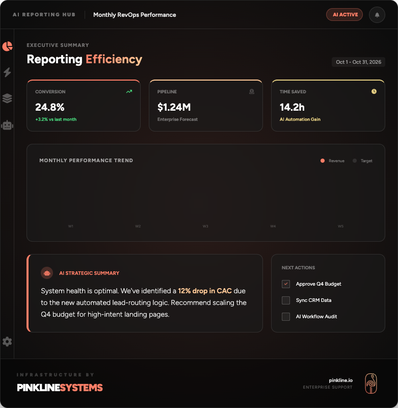 reporting efficiency dashboard