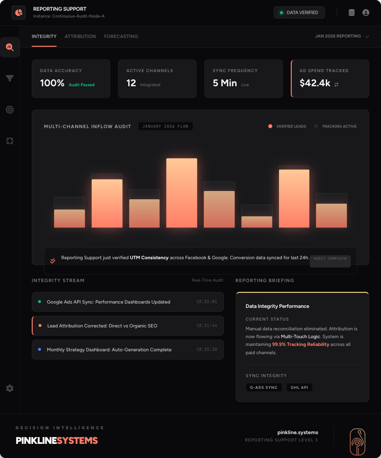 reporting support workflow