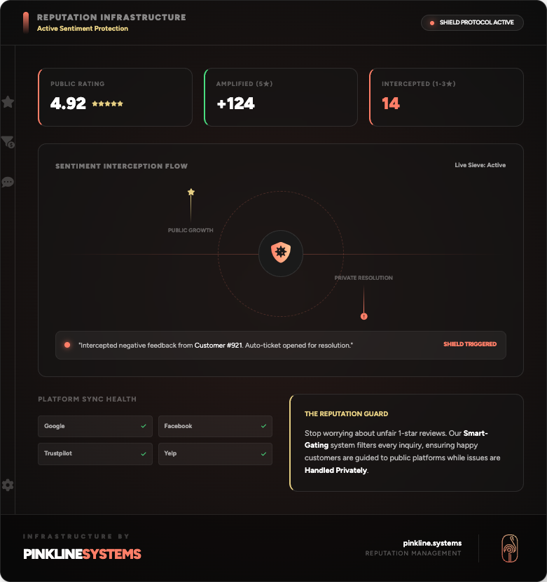reputation infrastructure automation