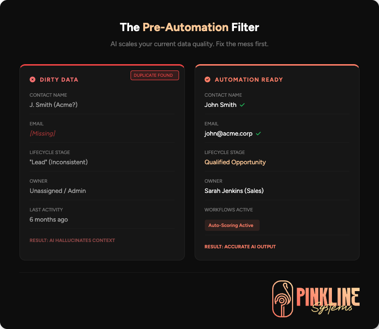 the pre automation filter