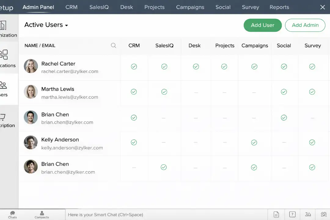 zoho admin panel active users management
